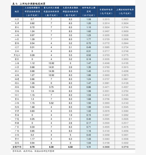 农药批发价格 20个今日最新价格表